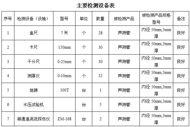 汉中桩基声测管主要生产设备-2
