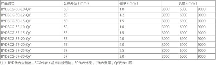 汉中螺旋式桩基声测管规格尺寸