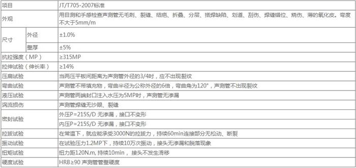 汉中螺旋式声测管批发技术参数